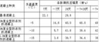 供應(yīng)水泥防凍劑，水泥防凍劑廠家，水泥防凍劑價(jià)格，水泥防凍劑生產(chǎn)廠家