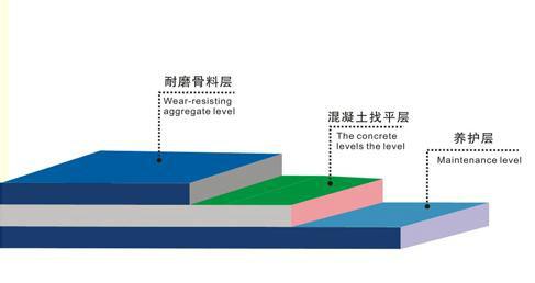 济南市济南历城区金刚砂耐磨地坪厂家供应济南历城区金刚砂耐磨地坪 金刚砂耐磨料 金刚砂地坪 车间硬化地坪