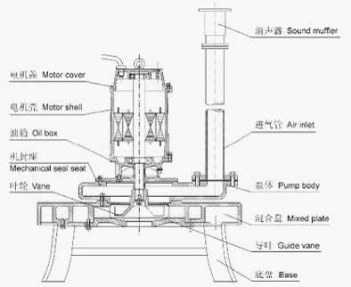 潛水推流曝氣機(jī)圖片/潛水推流曝氣機(jī)樣板圖 (4)