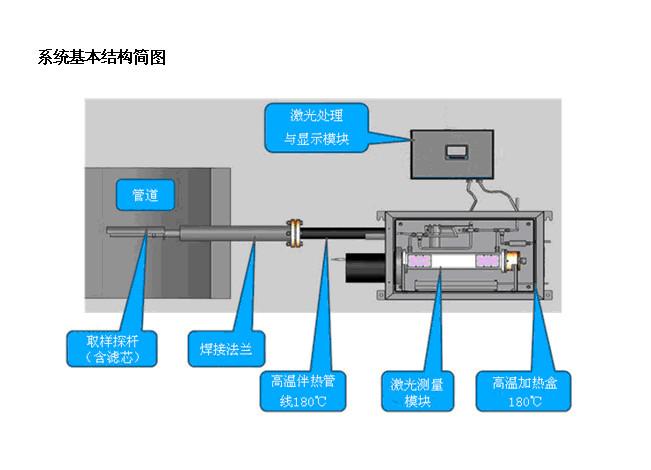 供應(yīng)全國氨*在線監(jiān)測系統(tǒng)廠家直銷