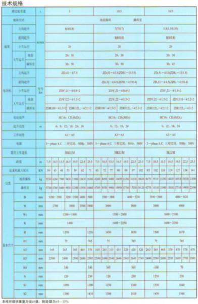 泰安市LH电动葫芦双梁起重机厂家供应LH电动葫芦双梁起重机