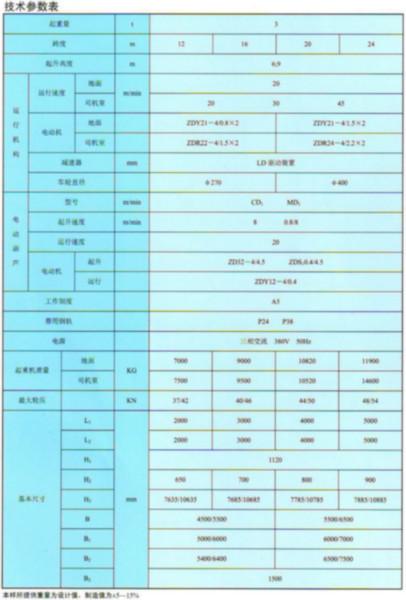 供應(yīng)MH型電動葫蘆門式起重機(jī)