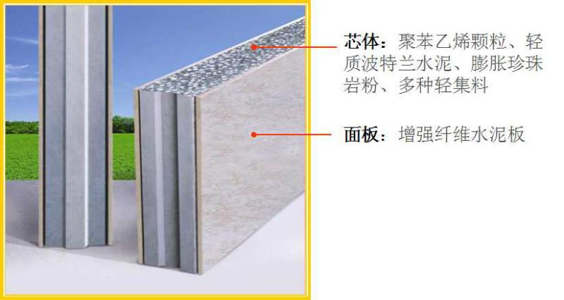 供应绿色节能环保新型材料隔墙板图片