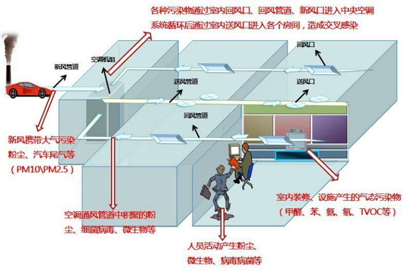 供应家庭新风系统，新风系统，中央新风，中央新风系统，空气净化系统​