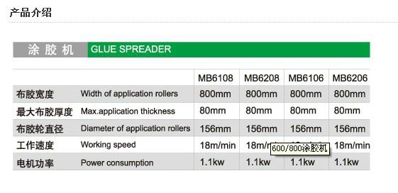 供應(yīng)性價(jià)比*的800單雙面涂膠機(jī)