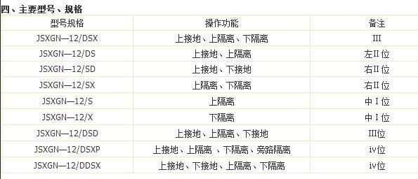 供應(yīng)JSXGN12Ⅰ型Ⅱ型Ⅲ型機(jī)械閉鎖