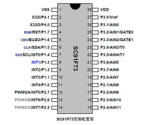 供应易峰晨科技小家电芯片Flash-MCU-SC91F73 易峰晨无叶风扇ic芯片