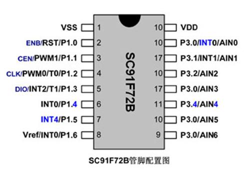 供应易峰晨科技小家电芯片Flash-MCU-SC91F72B 易峰晨养生壶ic芯片