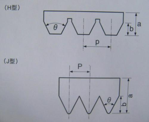 供應(yīng)蘇州聚氨酯V肋形帶