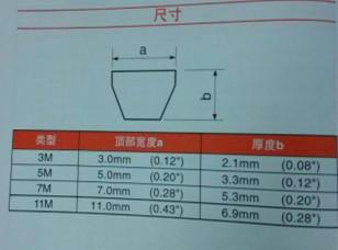 供應(yīng)阪東聚氨酯廣角帶