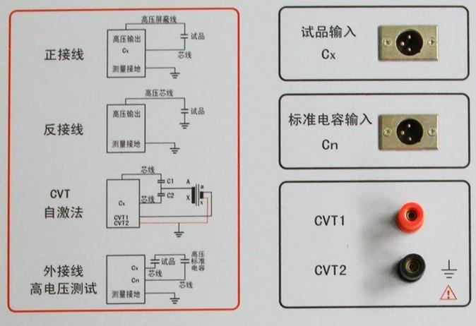 供應(yīng)SXJS-II全自動(dòng)抗干擾介質(zhì)損耗測(cè)試儀