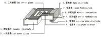 贴片电阻图片