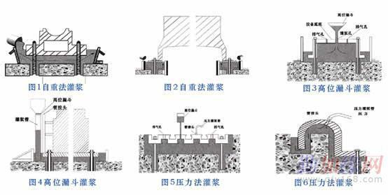 山东斯泰普利高强无收缩自流灌浆料供应山东斯泰普利高强无收缩自流灌浆料