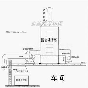 供应锅炉尾气处理装置，化工厂锅炉尾气处理装置，锅炉尾气处理装置厂家