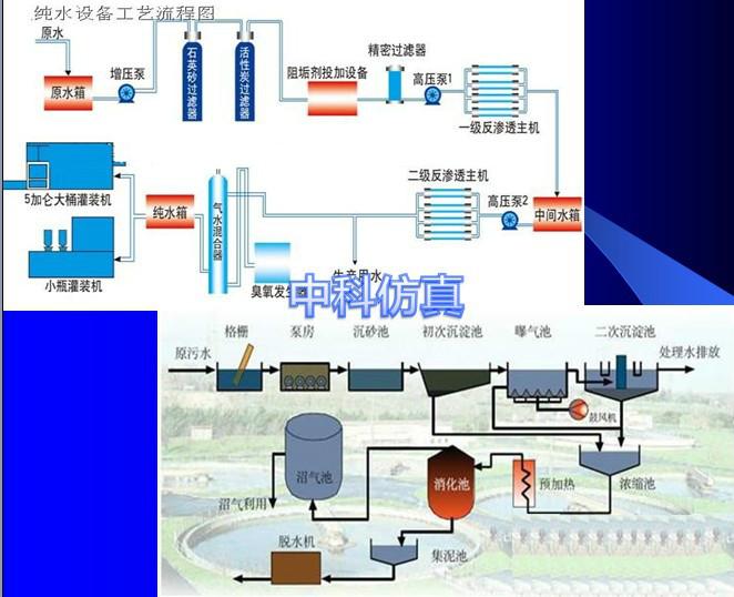 供應(yīng)湖南中水區(qū)處理裝置模型