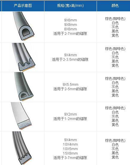 供应河北清河巨丰生产车塑钢门窗密封条图片