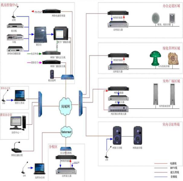 供應(yīng)校園廣播系統(tǒng)廠家 IP網(wǎng)絡(luò)校園廣播系統(tǒng)廠家 Ip網(wǎng)絡(luò)校園廣播報(bào)價(jià)廠家