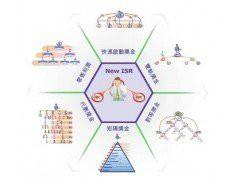 供應(yīng)詳細(xì)介紹太陽線九條線加級差制度直 詳細(xì)介紹太陽線制度直銷軟件