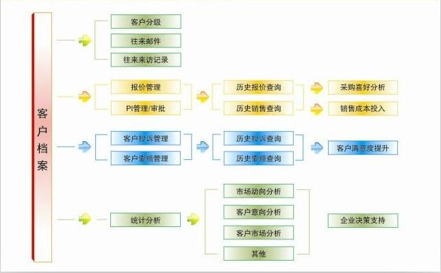 协同办公管理(OA)【OA系统】供应协同办公管理(OA)【OA系统】移动OA||OA办公系统|山东OA系统|oa办公软件