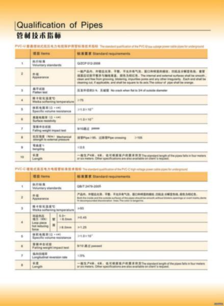 中财PVC电工管图片