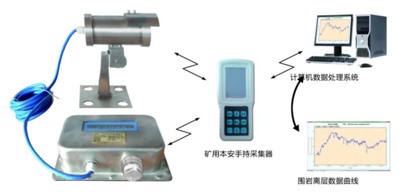 供应矿用本安型激光测距仪图片