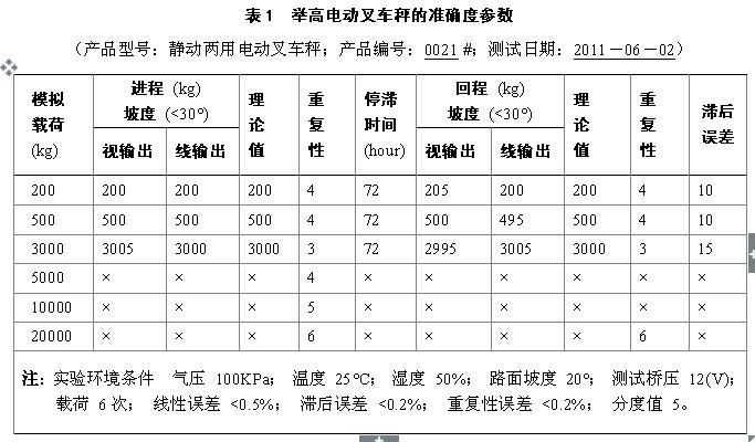 杭州市杭州叉车秤WK7000厂家杭州叉车秤WK7000，轮式叉车秤，杭州叉车称，浙江叉车计量厂家，计量叉车，杭州叉车，万准叉车秤报价