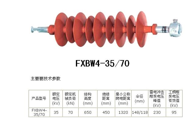 供应现货FXBW4-35/70复合棒式悬式绝缘子