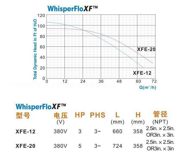 供應(yīng)PENTAIR濱特爾*水泵報(bào)價(jià)
