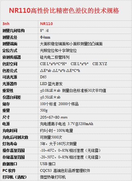 供應(yīng)精密色差儀通用色差儀NR110電腦色差儀
