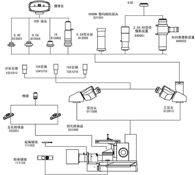 供應(yīng)上海締倫光學(xué)XJL-17BT倒置金相顯微鏡