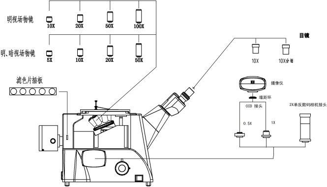 供應(yīng)上海締倫光學(xué)XTL-18A倒置金相顯微鏡