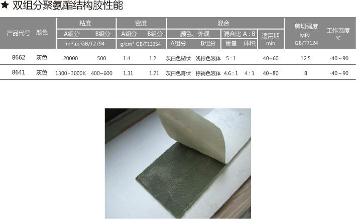 供應(yīng)雙組分聚氨酯結(jié)構(gòu)粘接膠，聚氨酯結(jié)構(gòu)粘接膠批發(fā)