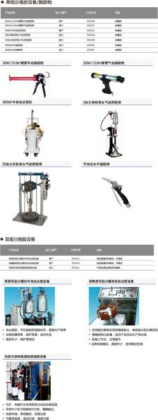 供应胶枪｜聚氨酯胶枪、硅橡胶枪、MS胶枪、螺纹预涂胶枪、风电行业胶胶枪图片