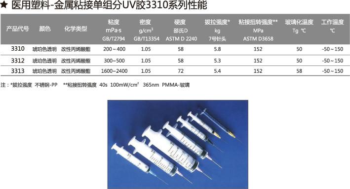 供應(yīng)醫(yī)用塑料與金屬粘接單組分UV膠、UV膠珠海批發(fā)商、優(yōu)質(zhì)UV膠銷售