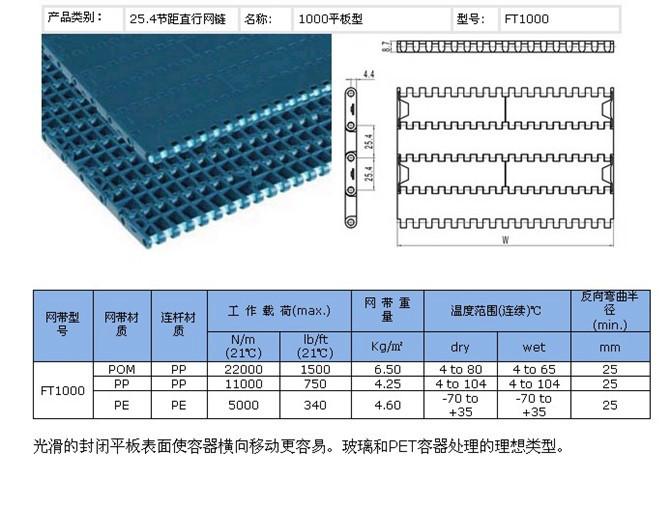 供應(yīng)塑料網(wǎng)帶進口原料