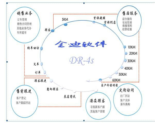 供应金迪呼叫中心功能描述