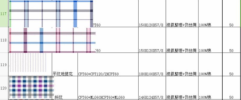 供應全棉免燙襯衣面料 *整理 仿絲綢整理 魯泰面料 *一流