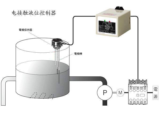 供應(yīng)電極式液位控制器UDK-201G/H水箱水位控制器