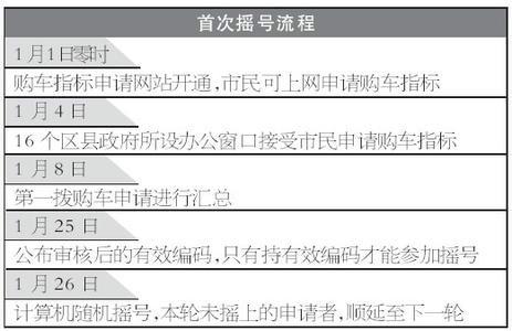 購車指標圖片/購車指標樣板圖 (2)