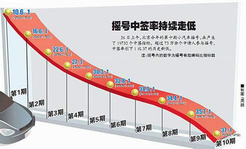 北京購車指標(biāo)轉(zhuǎn)讓電話13911777283