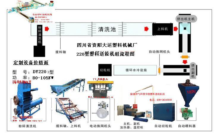 资阳市环保项目节能减排低碳生活废旧塑料厂家