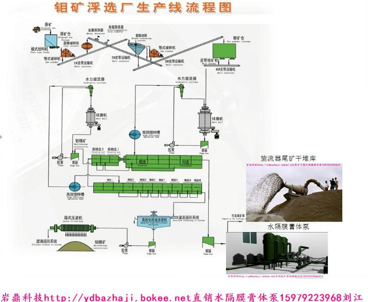 尾礦泵圖片/尾礦泵樣板圖 (2)