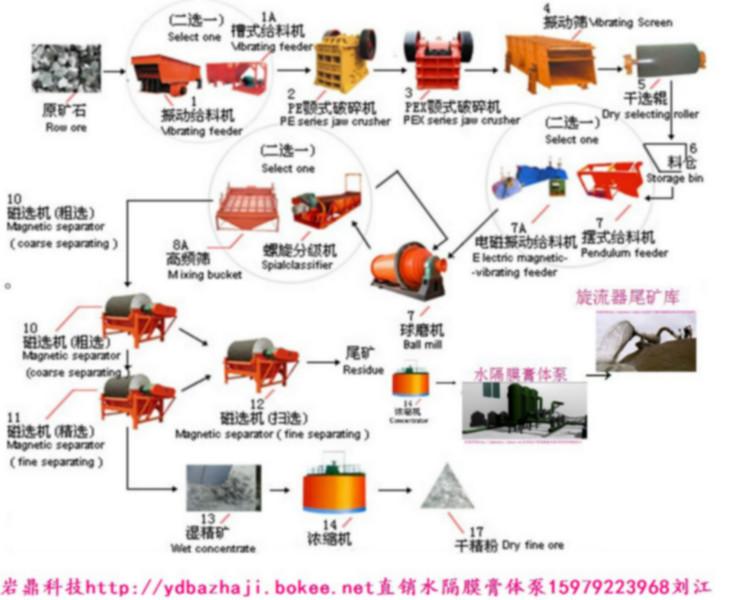 供應(yīng)漿體泵