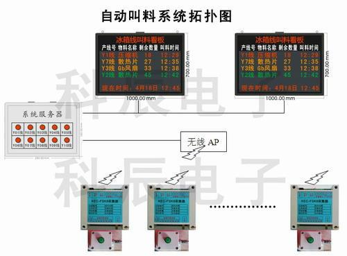 自动叫料系统