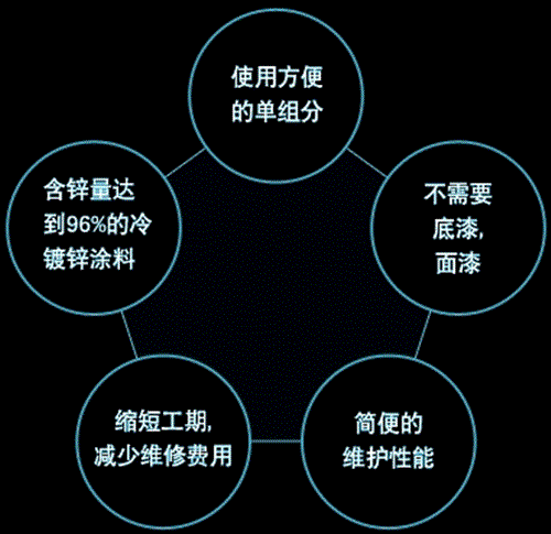 船舶涂料厂家图片