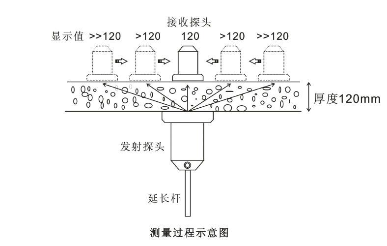 供應(yīng)樓板測(cè)厚儀說(shuō)明書(shū)