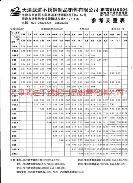 供应镍合金管