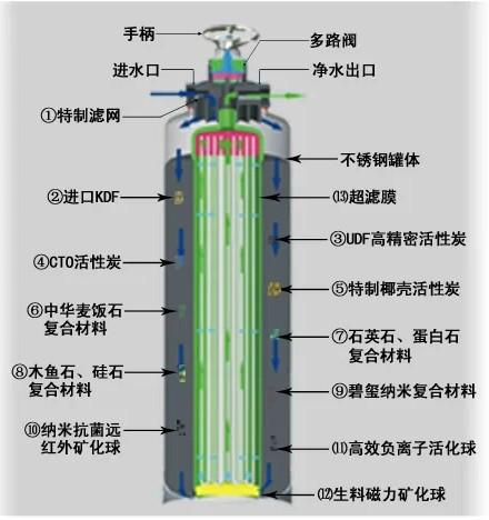 OEM代加工供應(yīng)13級(jí)分質(zhì)碧璽能量活化凈水機(jī)