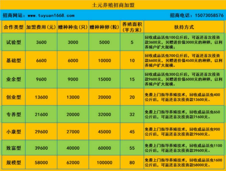 供應(yīng)湖南土鱉