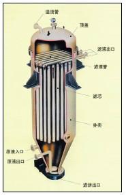 供應(yīng)合成橡膠袋式干渣過濾器